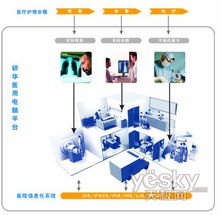 研華POC-195DC醫(yī)用電腦終端 引領(lǐng)智能醫(yī)療計(jì)算機(jī)系統(tǒng)服務(wù)新篇章