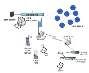 部署VolP解決方案 計(jì)算機(jī)系統(tǒng)服務(wù)的關(guān)鍵步驟與最佳實(shí)踐